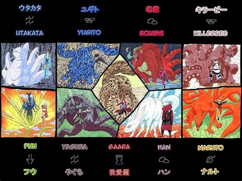ginising ng isang akatsuki ang nakatago kong tailed beast|Every Tailed Beast From ‘Naruto’ in Order .